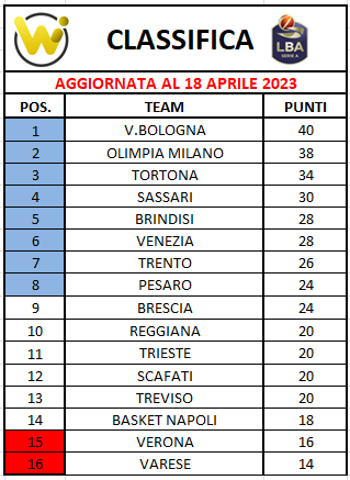 Classifica 18 aprile.png (23 KB)