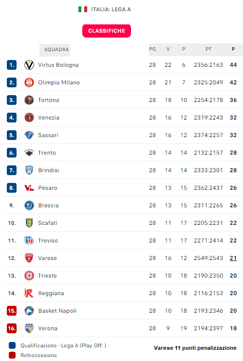 Classifica LBA.png (76 KB)