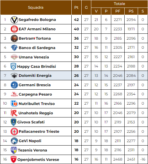 Classifica al 27 giornata.png (83 KB)