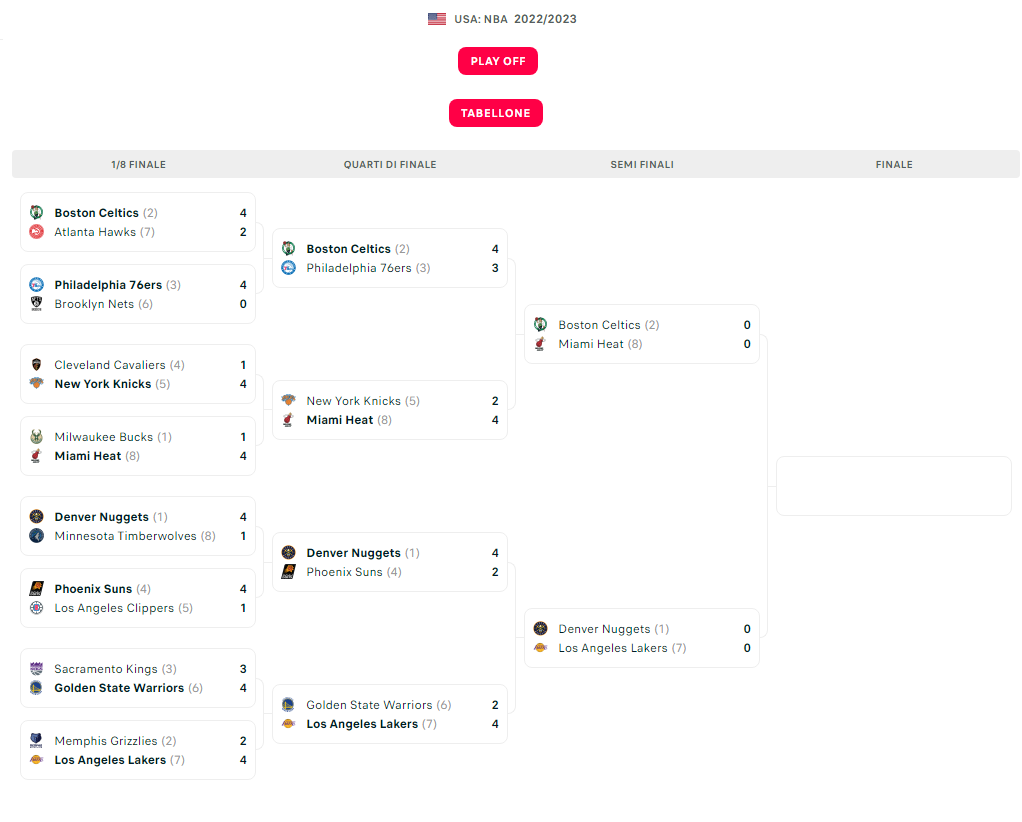 Playoff NBA 15.05.23.png (96 KB)