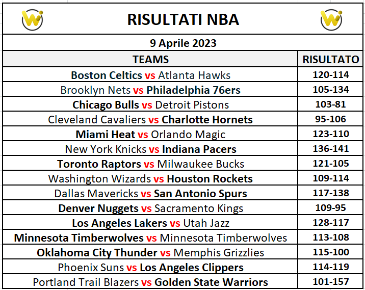 Risultati NBA 09 aprile.png (68 KB)