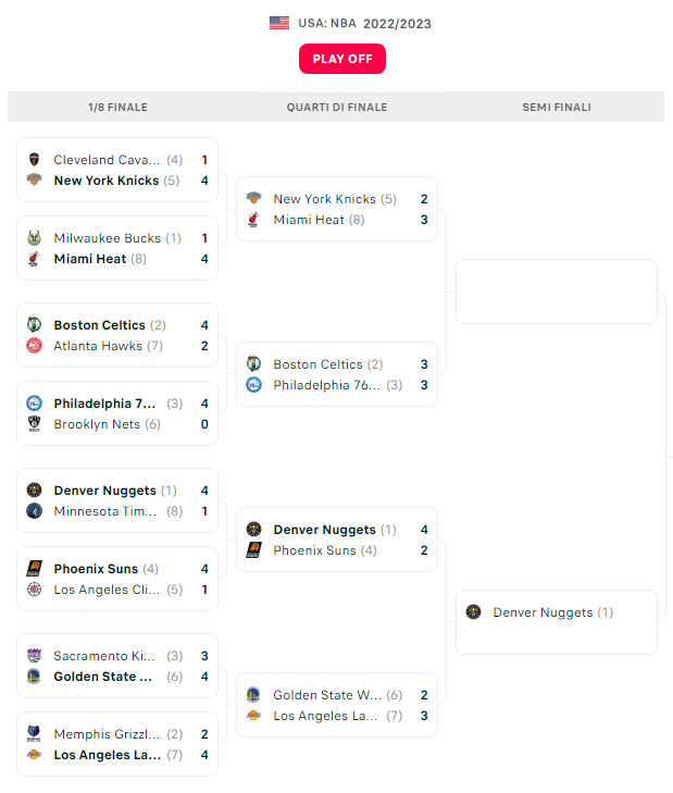 Tabellone NBA Play-Off.png (79 KB)