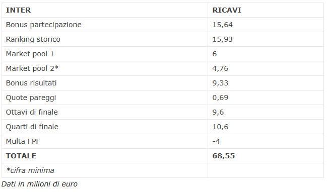 Tabella Inter.png (16 KB)